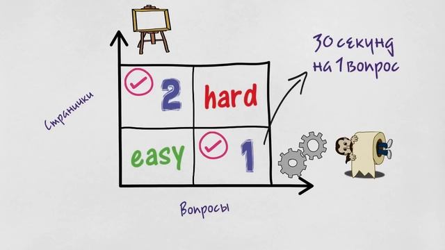 Небольшая хитрость для тестов смотреть онлайн
