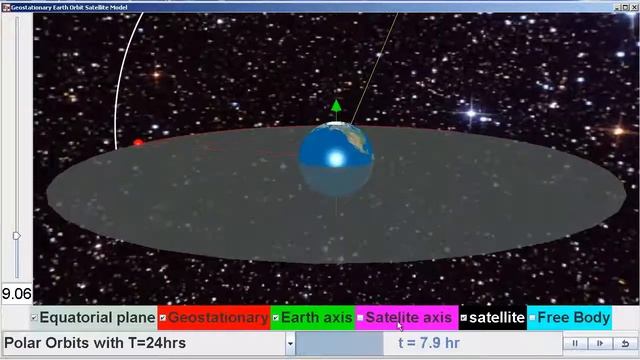 Most Significant story experience in YJC through open source physics смотреть онлайн
