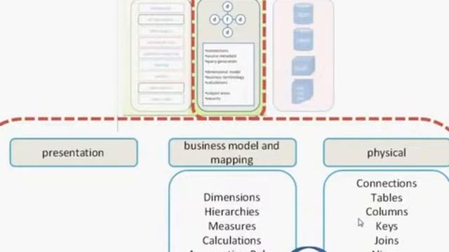 OBIEE repository overview смотреть онлайн