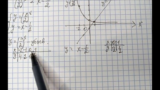 Алгебра. 11 класс. Решение показательных неравенств. смотреть онлайн