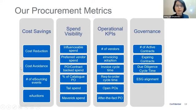 Benchmark your Business Spend Management Metrics - Asia replay смотреть онлайн