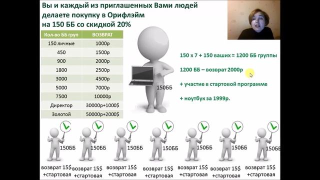 ноутбук за 1999р Условия акции смотреть онлайн
