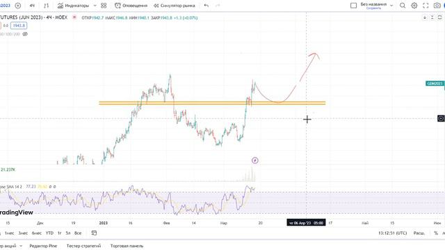 Разбираю фьючерс на золото - GOLD-6.23 смотреть онлайн