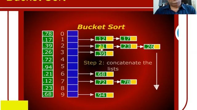 Analysis of Counting Sort, Radix Sort, Bucket Sort Urdu / Hindi | Lecture 12 смотреть онлайн