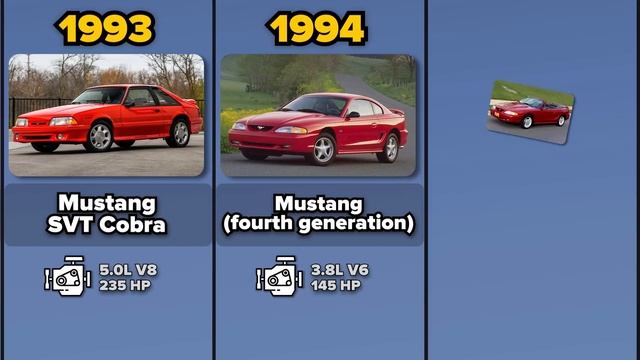 Evolution of The Ford Mustang (1964-2024) | Comparison смотреть онлайн