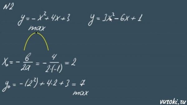 КВАДРАТИЧНАЯ ФУНКЦИЯ график квадратичной функции