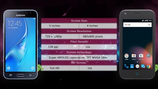 Samsung Galaxy J3 (2016) vs ZTE Blade L110 - Phone comparison смотреть онлайн