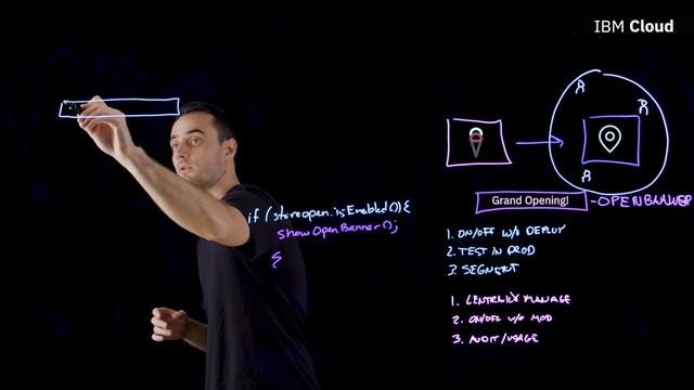 What are Feature Flags? смотреть онлайн