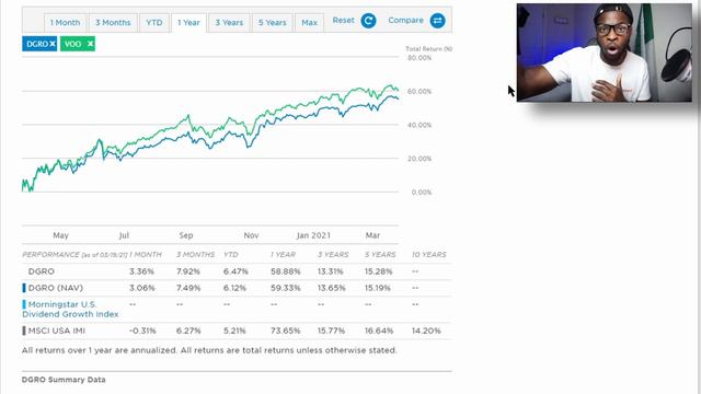 Best Dividend ETFs to Buy & Hold Forever смотреть онлайн