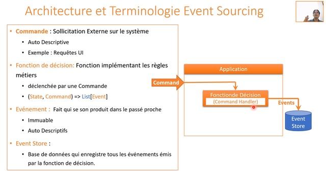 Part 1- Event Driven Micro Services Architectures with CQRS and Event Sourcing AXON and Spring Clou смотреть онлайн
