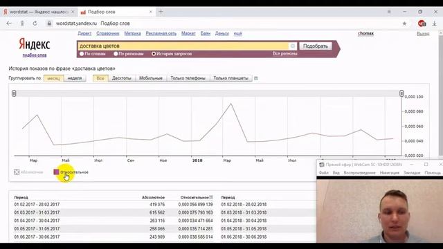 История запросов в Яндекс.Вордстат - как проверить сезонность? смотреть онлайн