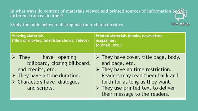 Distinguishing Print Media from Viewing Materials / English 6, Quarter 2, MELC 3 смотреть онлайн