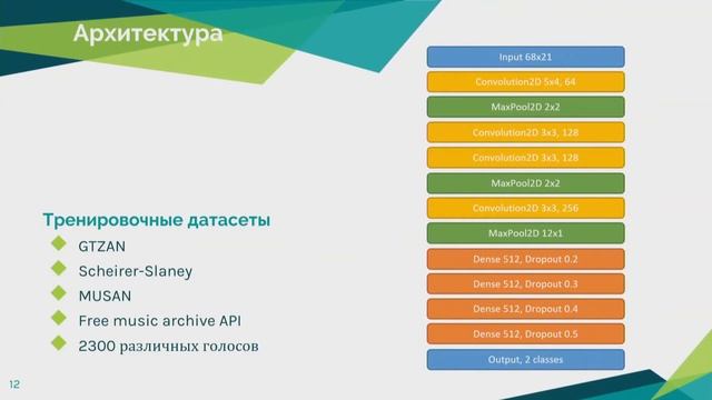 Поиск и идентификация по голосу смотреть онлайн