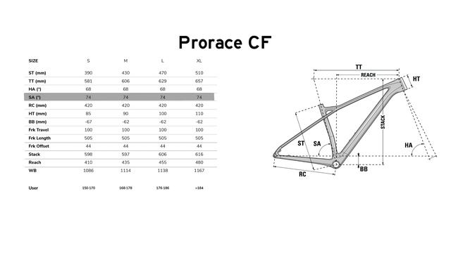 Самое интересное из мира велоиндустрии / Выпуск 120 смотреть онлайн