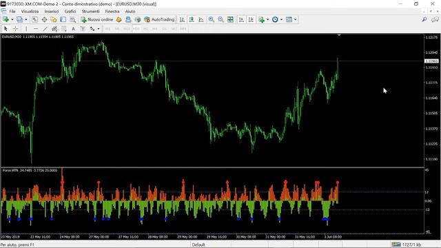 Forex MTN Indicator FREE DOWNLOAD смотреть онлайн
