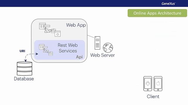 Architecture of Online applications. смотреть онлайн