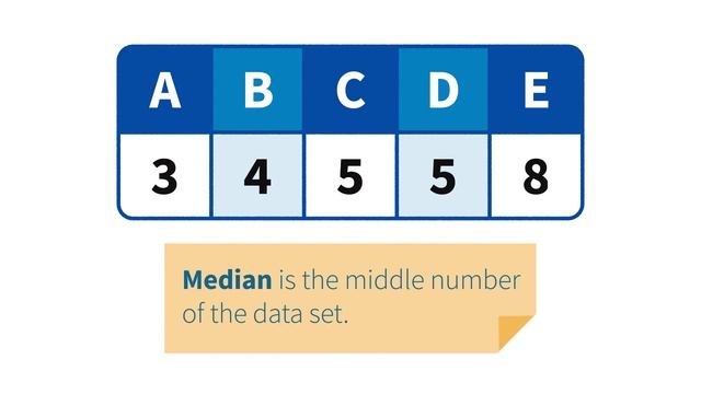 Learn Basic Statistics with Python : 2. What is Statistics? смотреть онлайн