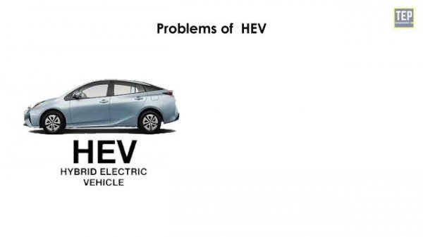 Hybrid Electric Vehicle Technology and Types of Electric Vehicles Explained