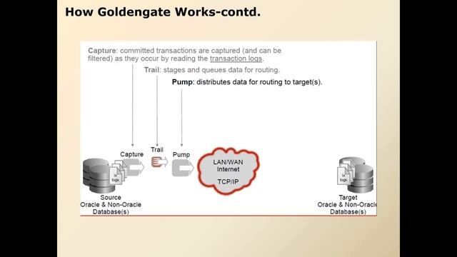Introduction and Overview of Oracle Goldengate смотреть онлайн