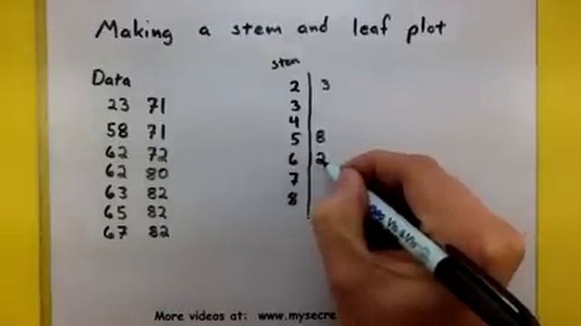 Statistics - How to make a stem and leaf plot смотреть онлайн