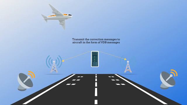 Ground Based Augmentation System (GBAS) смотреть онлайн