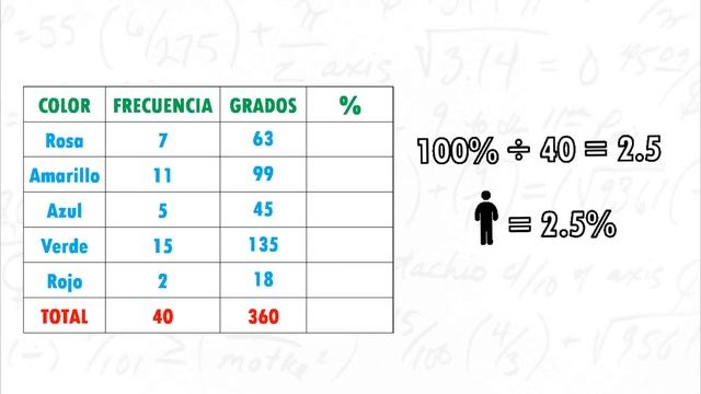 COMO HACER UNA GRÁFICA CIRCULAR Super facil смотреть онлайн