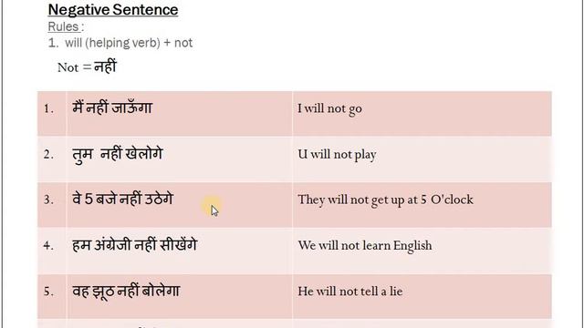 Future Indefinite Tense смотреть онлайн