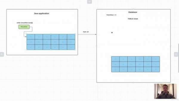 JDBC Аdvanced 1.FetchSize