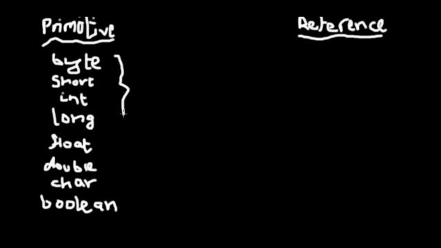 ICSE Java Programming : #2. Data Types in Java смотреть онлайн