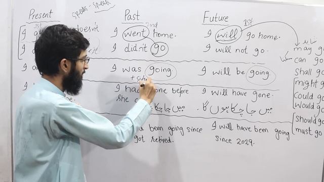 Lecture 100/120 All Tenses with Examples | Learn Tenses in English Grammar with Examples смотреть онлайн