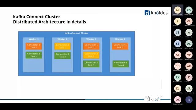 Kafka Connectors смотреть онлайн