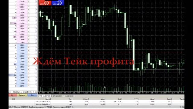Удачный трейд за 05.12.2013 RTS Фьючерсный контракт RTS 1700 пунктов смотреть онлайн