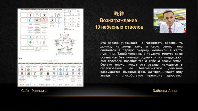 Звезда в БАЦЗЫ - вознаграждение 10 небесных стволов смотреть онлайн