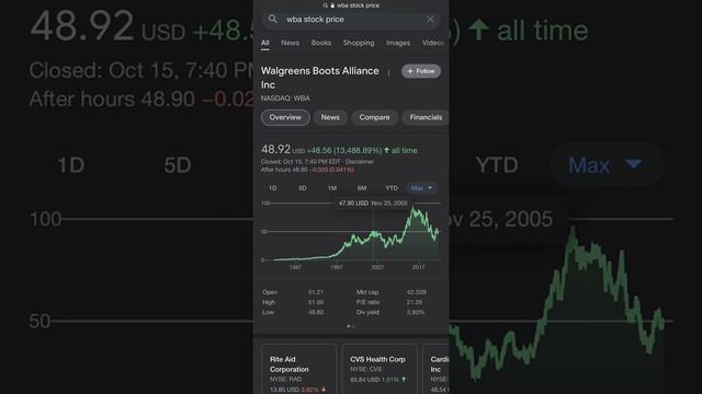 5 Top Dividend Stocks To BUY NOW 2021! 🔥🤫 (Up To 8% Dividend!) смотреть онлайн