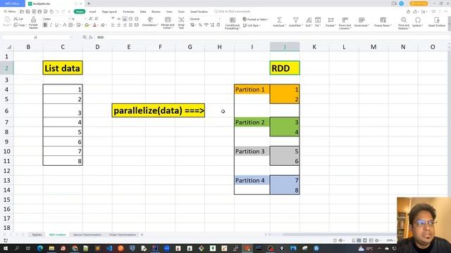 23 - Create RDD using parallelize method - Theory смотреть онлайн