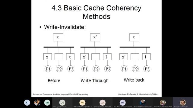 Shared Memory Architecture-Snooping_Protocols-part1 смотреть онлайн