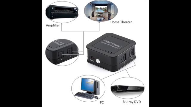 TOSLINK/SPDIF Digital Optical Audio Splitter 1 In to 3 Out Splitter 3-Way Signal Amplifier - Tomoso смотреть онлайн
