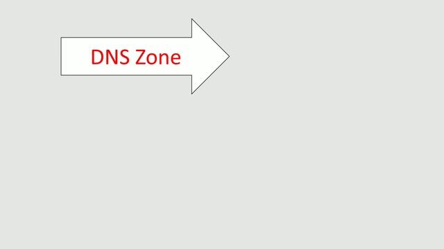 DNS Explained[Part3] смотреть онлайн
