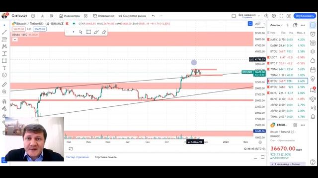 РОСТ БИТКОИНА БУДЕТ! БИНАНС МОЖЕТ СКАМАНУТЬ