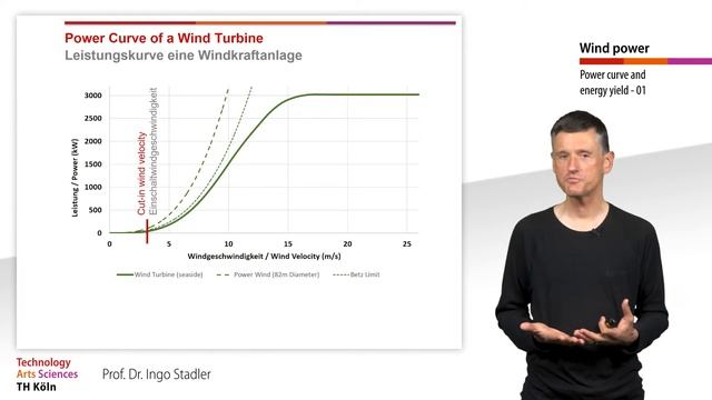 Energy Yield Calulation of Wind Turbines - Power Curve смотреть онлайн