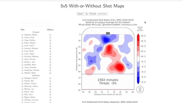 Data Visualization for Hockey Fans смотреть онлайн