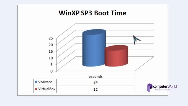 المقارنة بين Vmware و Virtual box смотреть онлайн