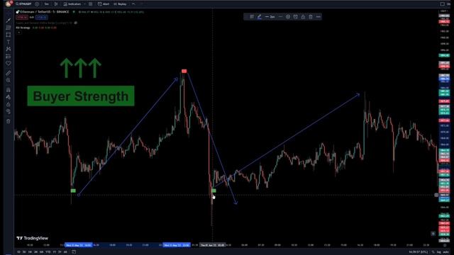 I used Chat GPT to create a 98% winrate strategy: works at all times : Forex & crypto, stocks marke смотреть онлайн