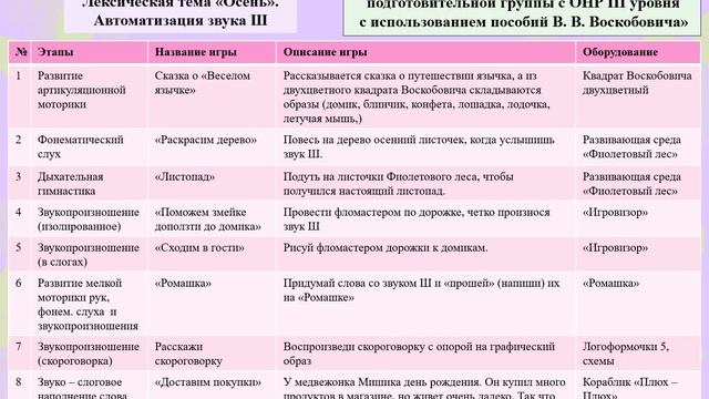 Коррекция звукопроизношения у детей с ТНР посредством игровой технологии «Сказочные лабиринты игры» смотреть онлайн