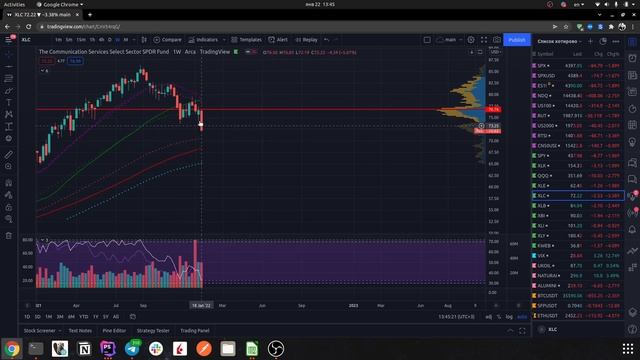 Обвал рынка? Что ждет фондовый рынок? Что стоит покупать? Обзор от 22/01/2022 смотреть онлайн