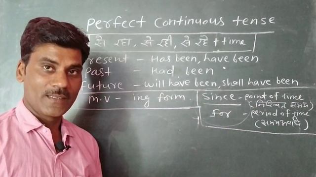 Perfect continuous Tense। Present,past, future perfect continuousTense. смотреть онлайн