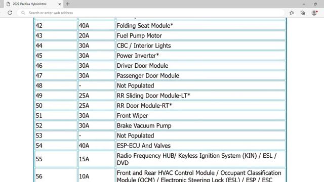 2022 Chrysler Pacifica Hybrid Fuse Box Info | Fuses | Location | Diagrams | Layout смотреть онлайн