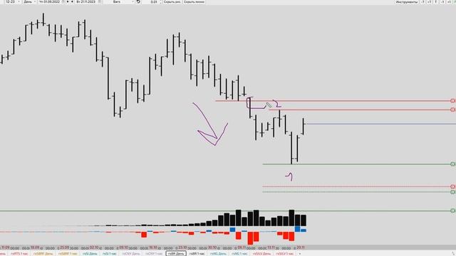 Торговый план 21.11.2023 (фьючерсы: РТС, Сбер, Си, Юань, Нефть, Газ, Серебро) смотреть онлайн
