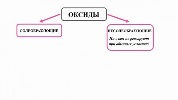 Оксиды. Номенклатура. Классификация. Урок 7. Химия 8 класс.