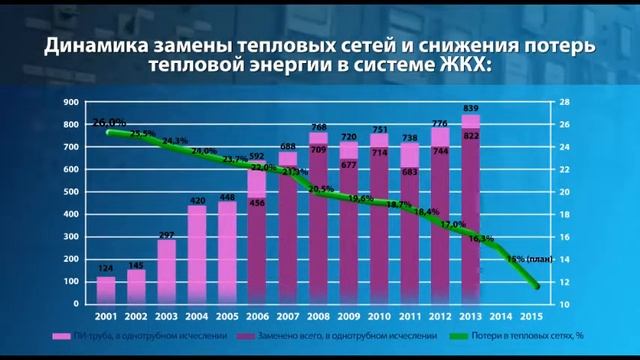 Обзор Энергосбережение смотреть онлайн